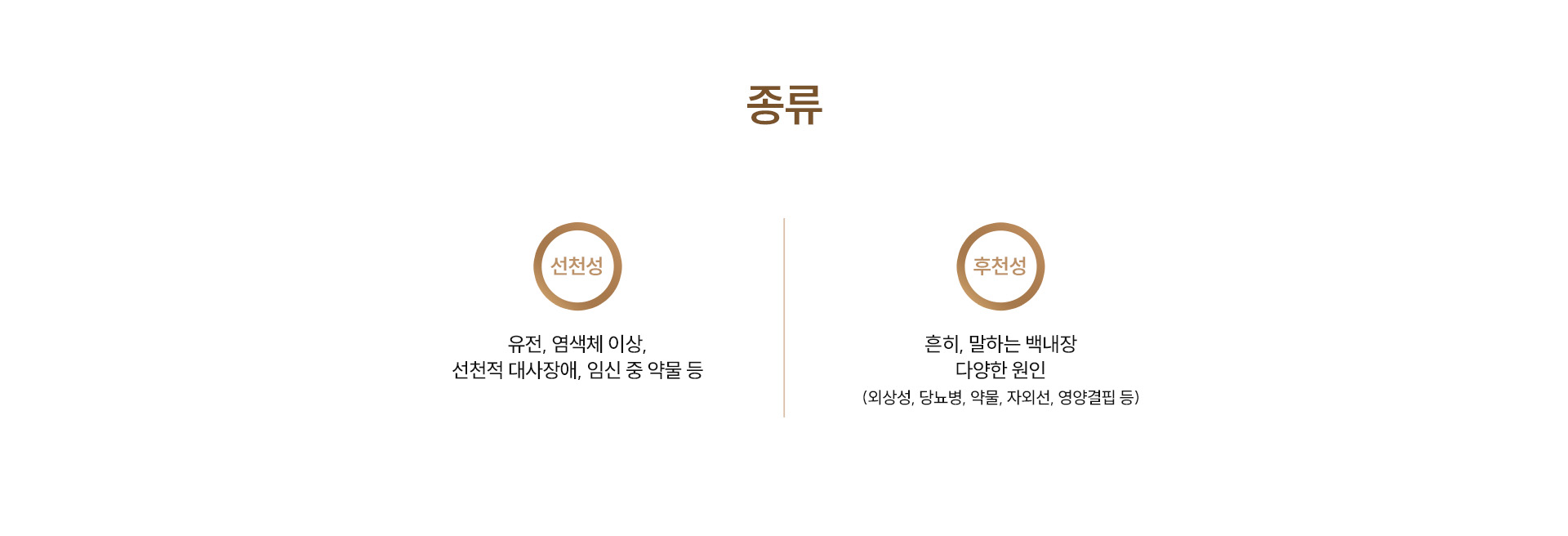 노안백내장수술