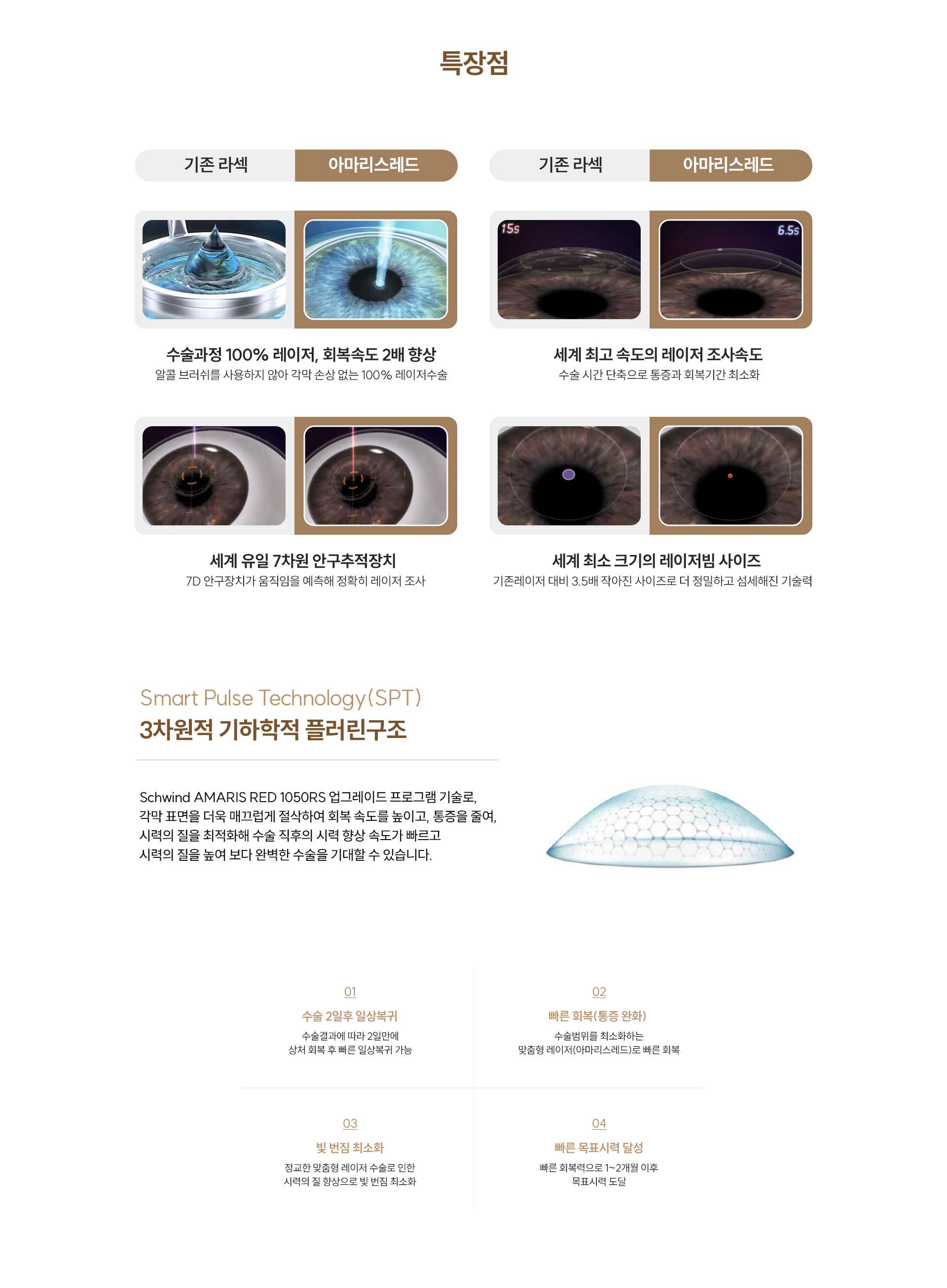 ACE투데이라섹VS일반라섹