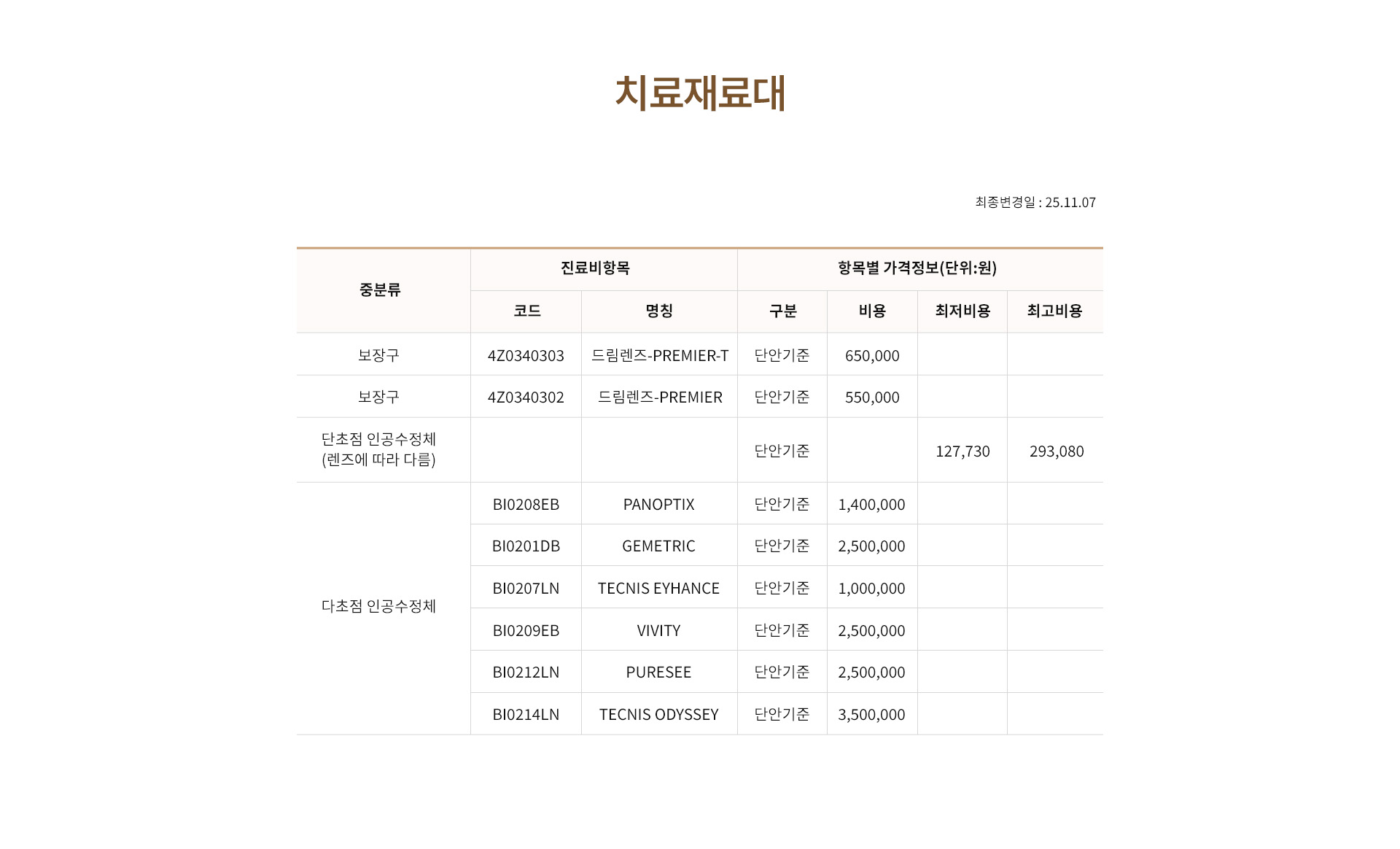 비급여 진료항목