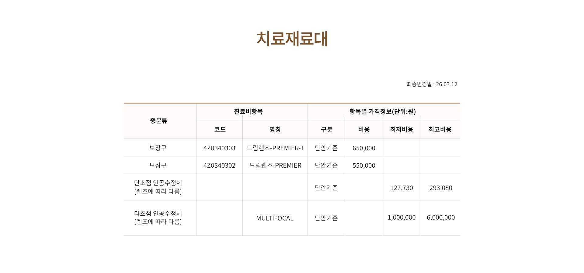 비급여 진료항목